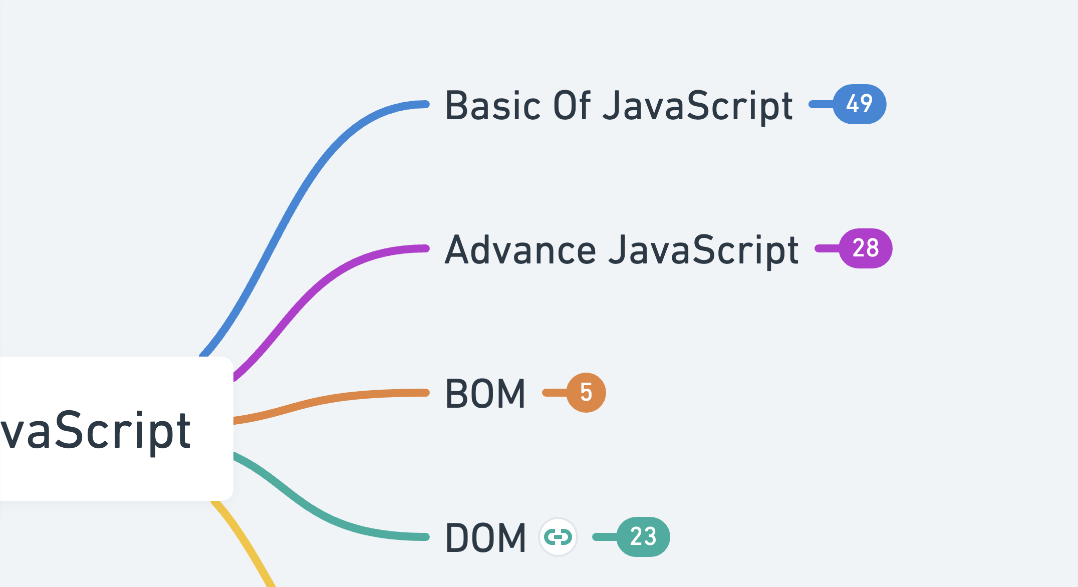 JavaScript Roadmap